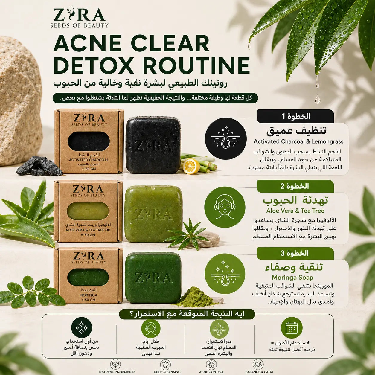 Acne Clear Detox Routine
