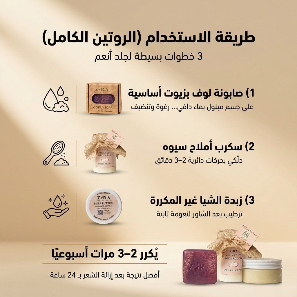 The Strawberry Skin & Ingrown Hair Routine - Zyra Care